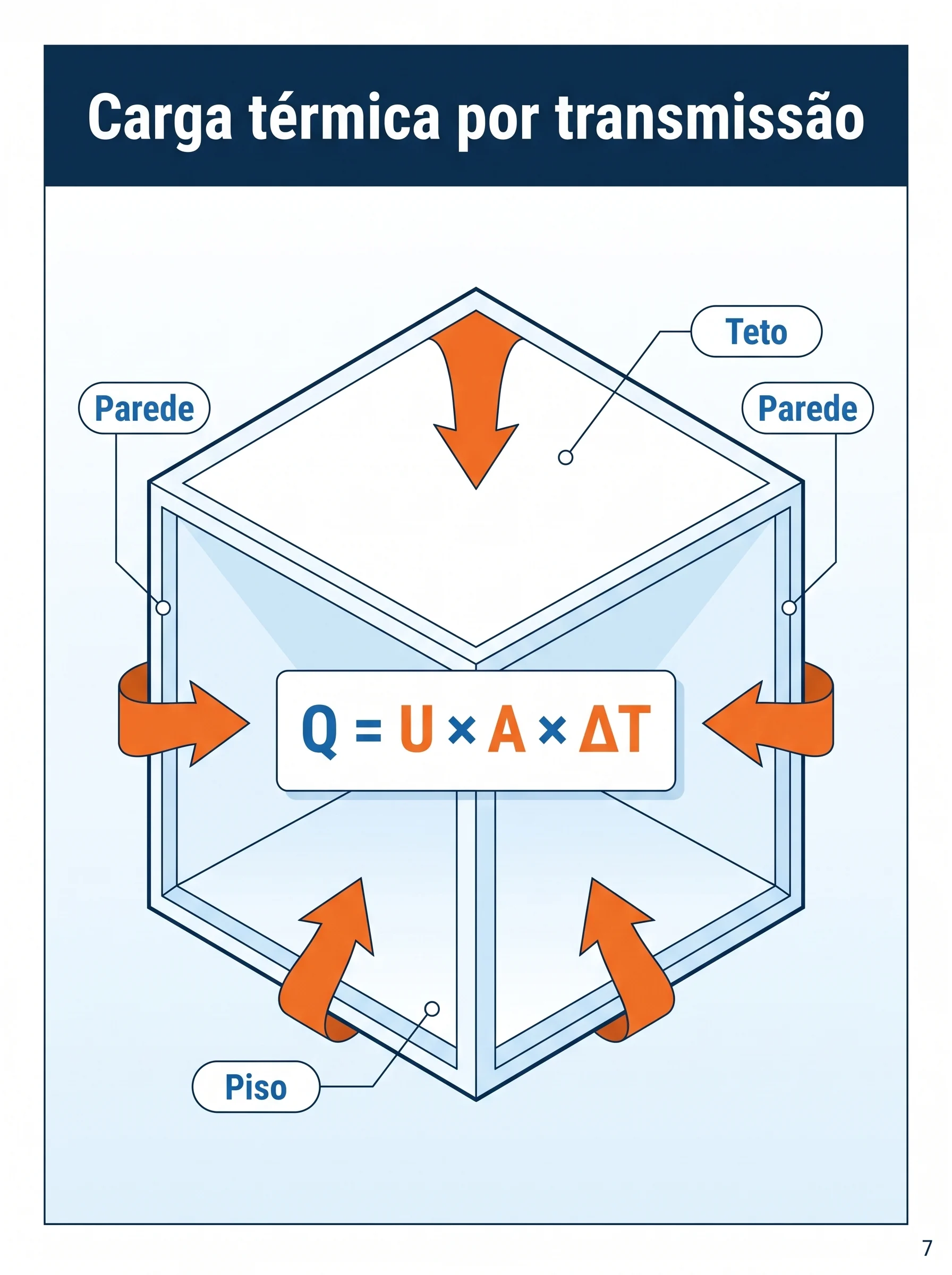 Carga térmica por transmissão